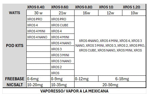 Xros Cartridge | Vaporesso